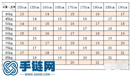 怎么测量手围