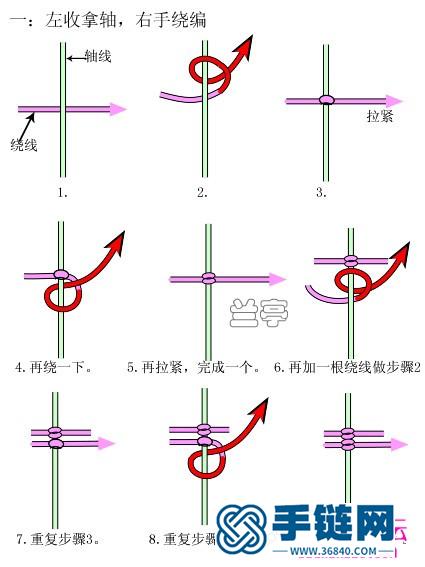 斜卷结手链编法图解,中国结斜卷结手链编法