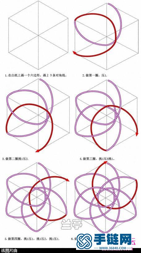 四个花股结走线图（兰亭）