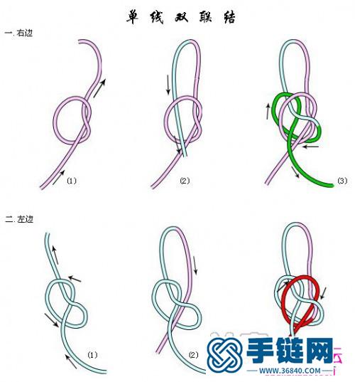 中国结双联结走线图