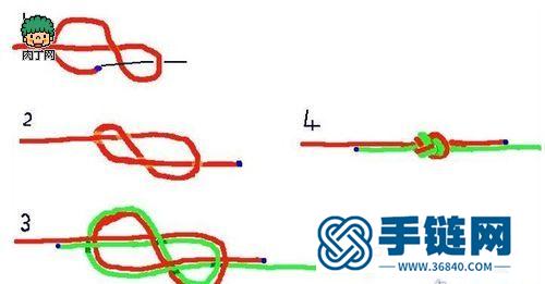 八字结编法图解，适合户外攀岩用的八字结编法