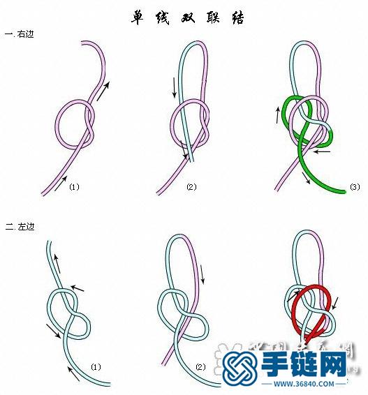 双联结的编法图解（附视频教程）