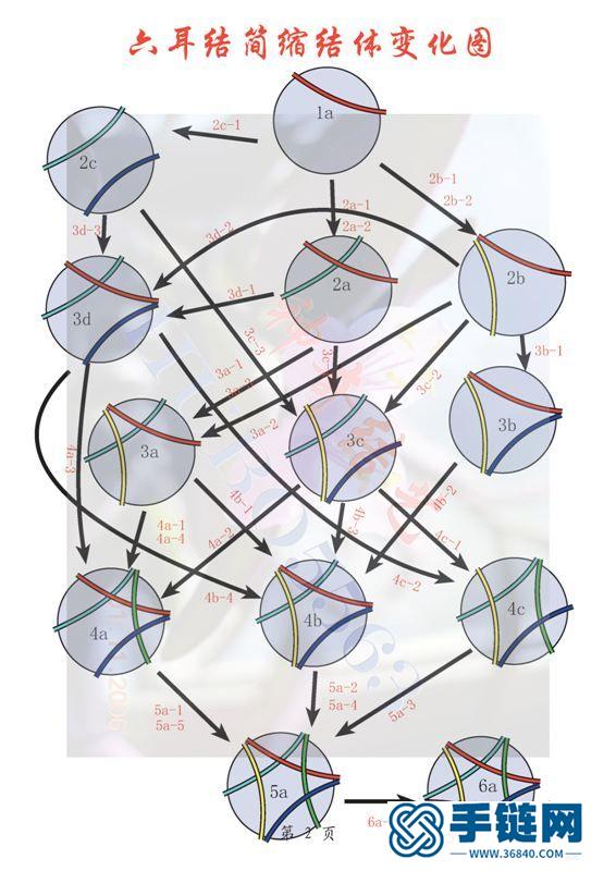 原创新结-六耳藻井结六线编法（连体编基础）