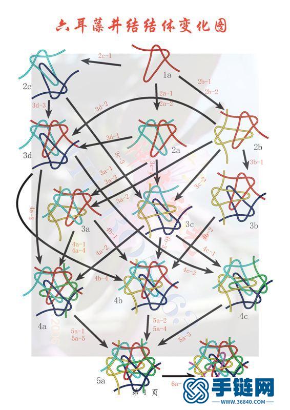 原创新结-六耳藻井结六线编法（连体编基础）