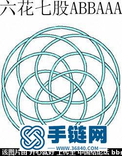 花股结