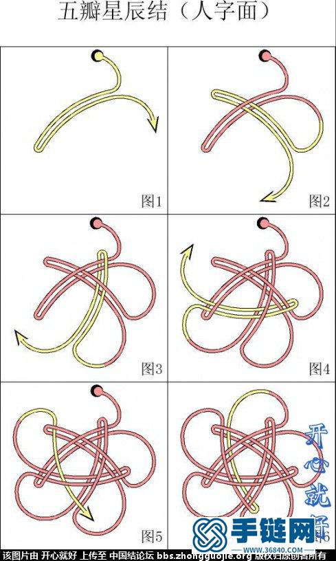 【星辰结の基础延伸系列】