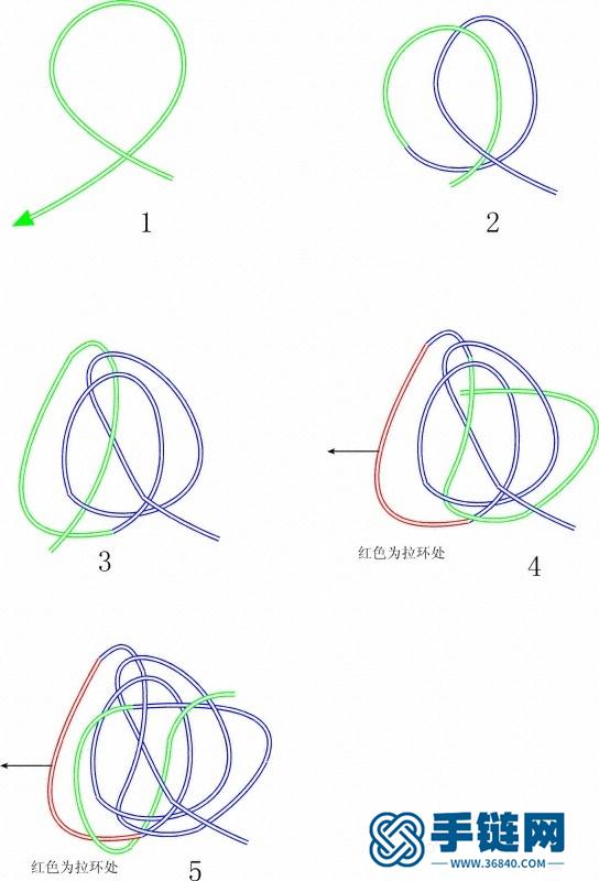 一端固定的钮扣结编法