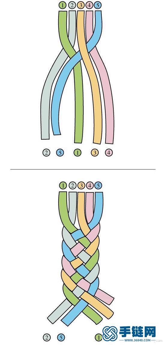 各种扁平多股辫的编法图解