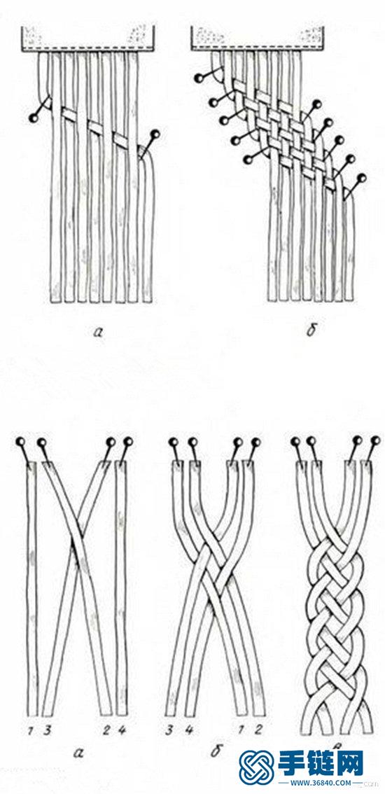 各种扁平多股辫的编法图解