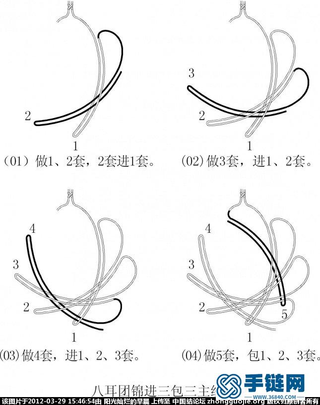 八耳团锦进三包三主线编法