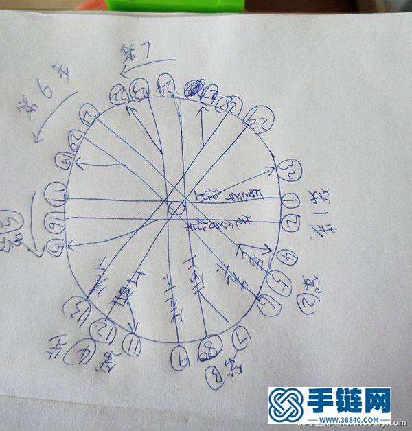 根绳手链的编法