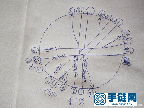 根绳手链的编法