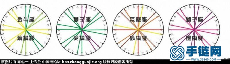 轉貼星座毛線手鏈的顏色及圖案(圓盤編織)