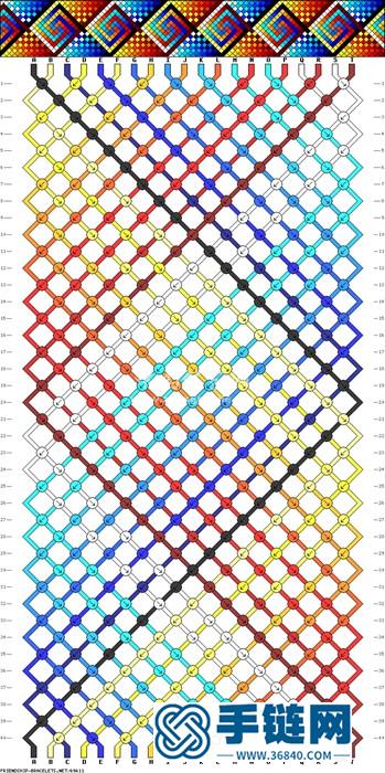 一些走线图，是外网上搜到的，以后会继续更新
