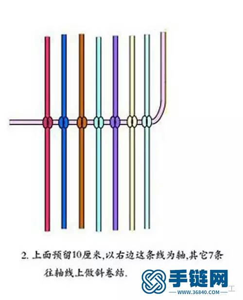 关于卷结手链的走线图