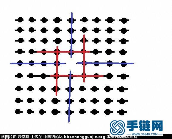 一个余线处理的方法