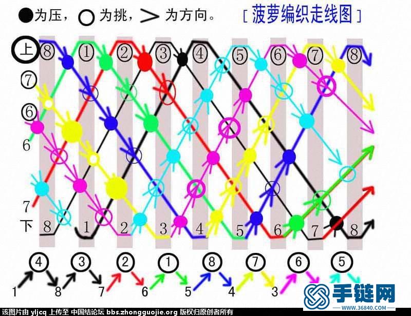 花箍结菠萝结教程