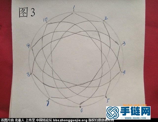 我学编星辰结的方法