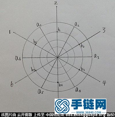 快速轻松地编好花股结——根据胡波老师的花股结理论设计的花股结板