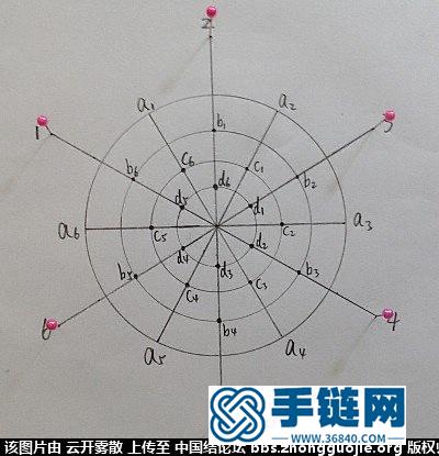 快速轻松地编好花股结——根据胡波老师的花股结理论设计的花股结板