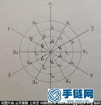 快速轻松地编好花股结——根据胡波老师的花股结理论设计的花股结板