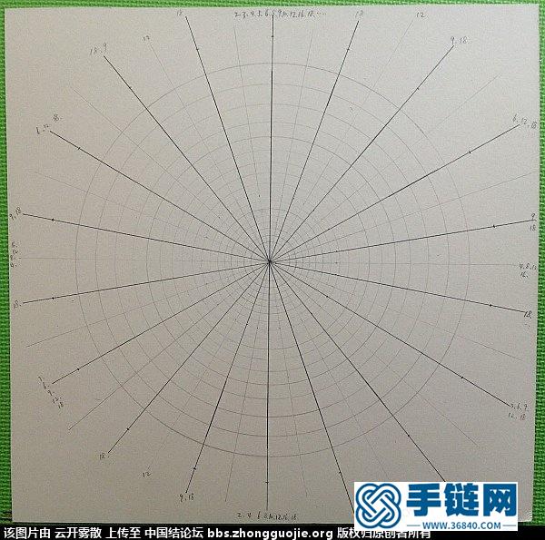 快速轻松地编好花股结——根据胡波老师的花股结理论设计的花股结板