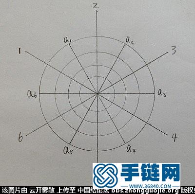 快速轻松地编好花股结——根据胡波老师的花股结理论设计的花股结板