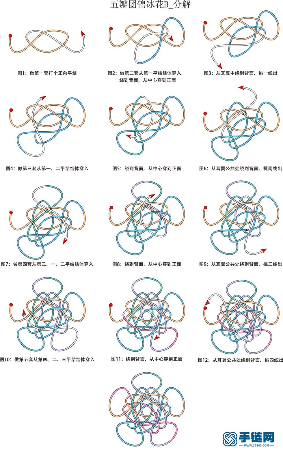 五瓣团锦冰花结-步骤分解图
