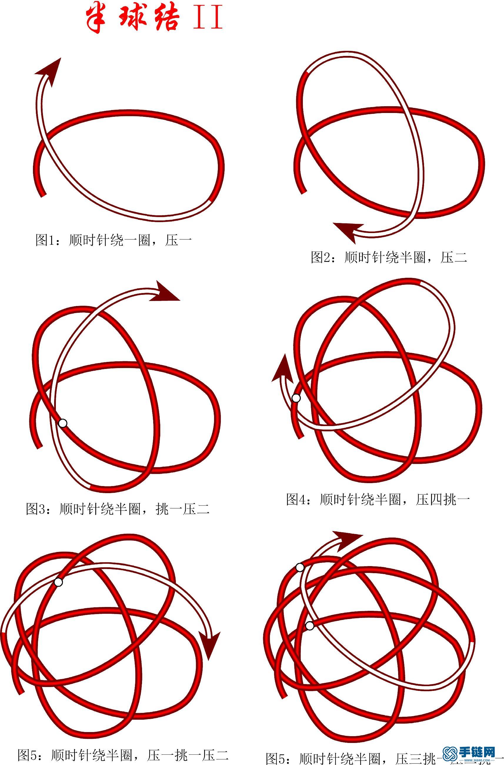 新结-半球结