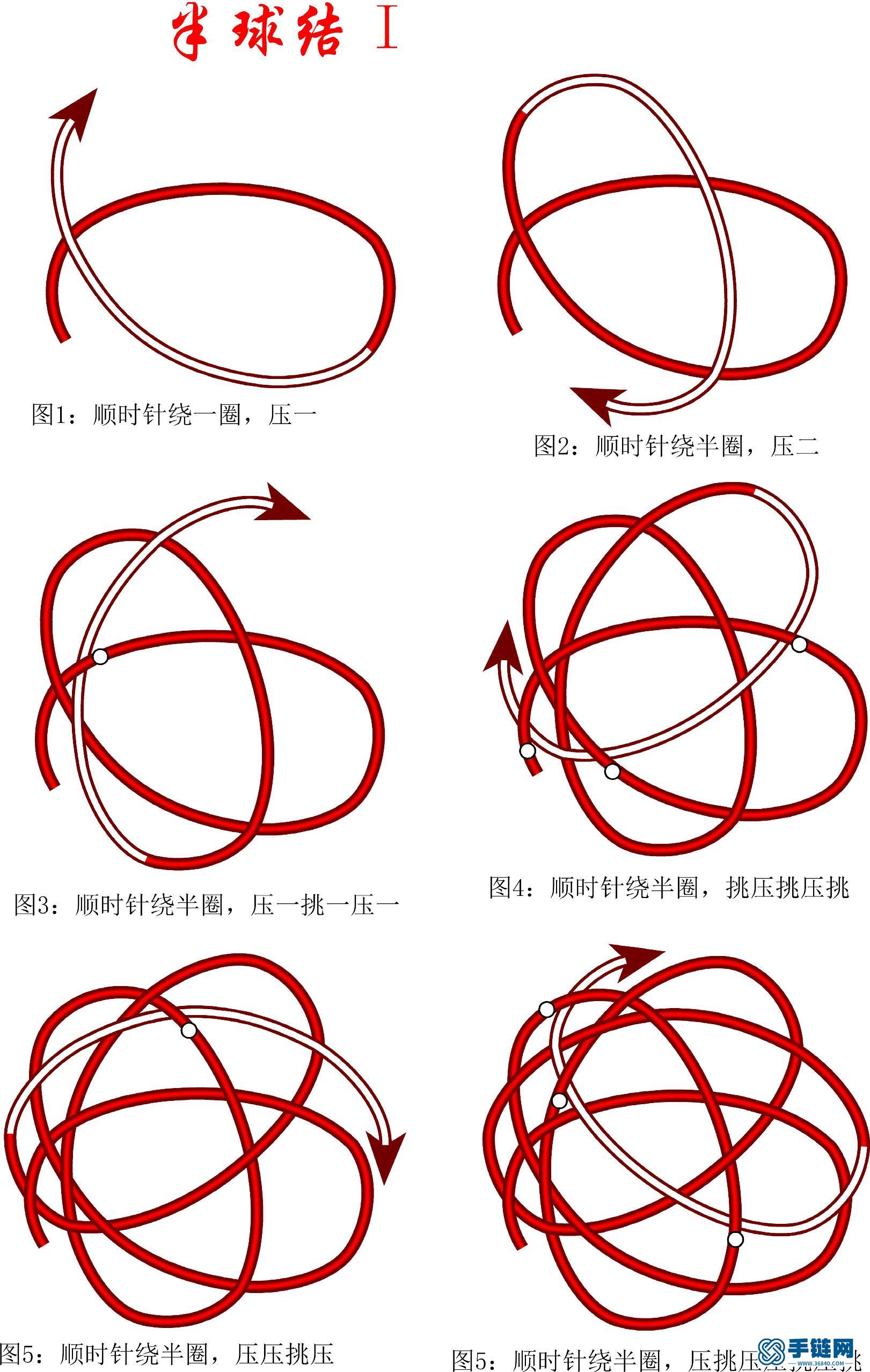 新结-半球结