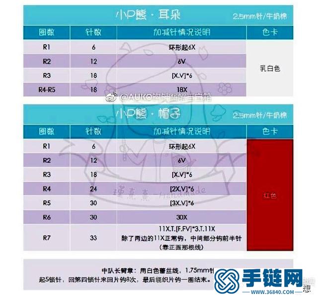 旧毛线不要扔，钩几个可爱的小熊，做挂件、配饰萌翻了！附图解