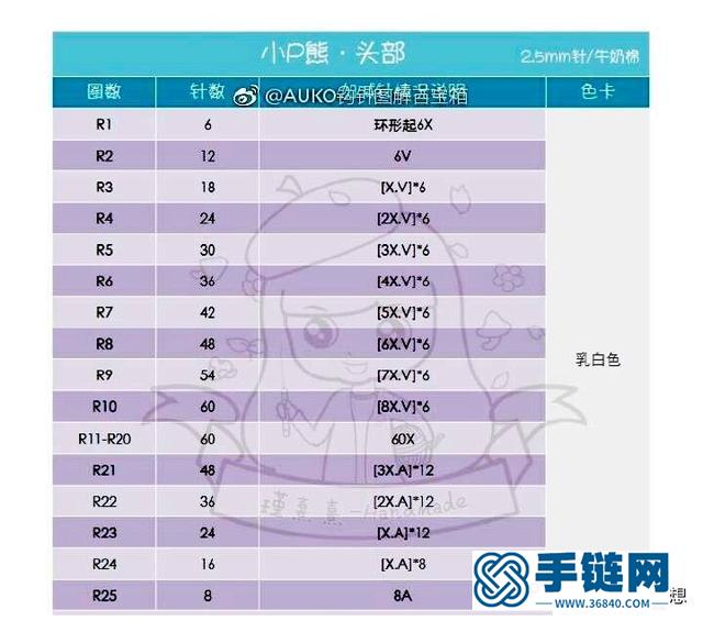 旧毛线不要扔，钩几个可爱的小熊，做挂件、配饰萌翻了！附图解