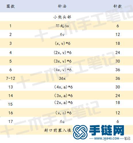 超简单，这只可爱的钩针小熊，做挂件再适合不过来啦。附图解教程