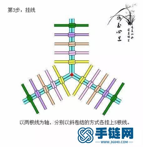 端午五彩小粽子编织教程，粽子小挂件编法