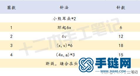 超简单，这只可爱的钩针小熊，做挂件再适合不过来啦。附图解教程