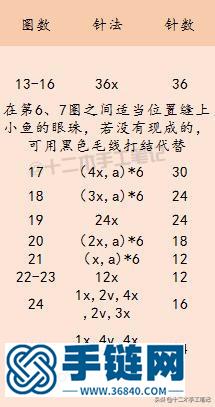 挂上这只可爱的胖胖鱼挂件，我就是整条街最乖的崽，附图解教程