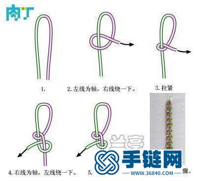 红绳手链图解、红绳几种编法！