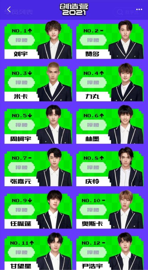 创造营2019排名，R1SE真实出道排名,本文共（3908字）