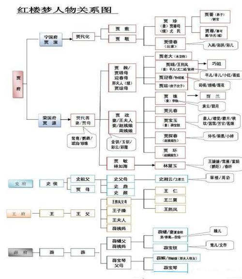 红楼事件，红楼怎么下载,本文共（4147字）