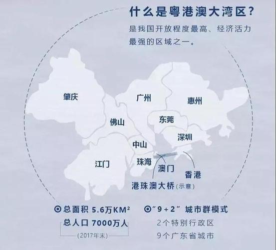 大湾区是什么梗，为什么香港叫大湾区,本文共（2005字）