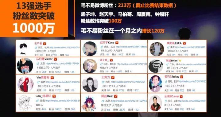 孙泽源出生年月，孙泽源官宣女朋友,本文共（2654字）