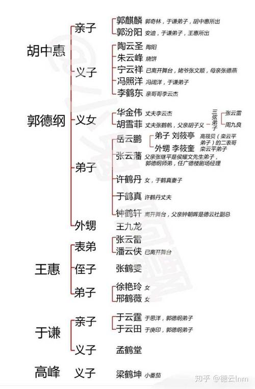 德云社辈分，德云社徒孙辈怎么排字,本文共（2499字）