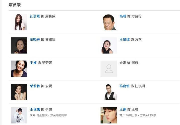 小别离演员表，电视剧小别离的演员表,本文共（987字）