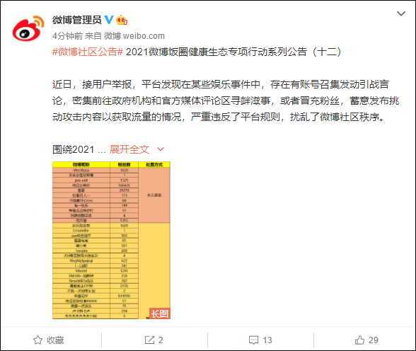 新浪娱乐新闻，今日重点新闻,本文共（1568字）