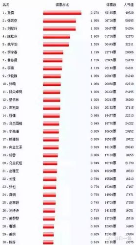 张智霖个人资料，张智霖改回国籍,本文共（5121字）