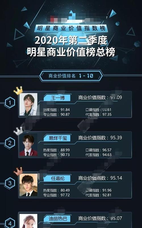 娱乐网，全国娱乐信息共享平台,本文共（646字）