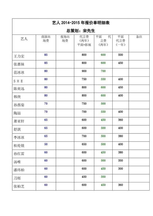 明星出场费，一般明星出场费多少钱,本文共（3076字）