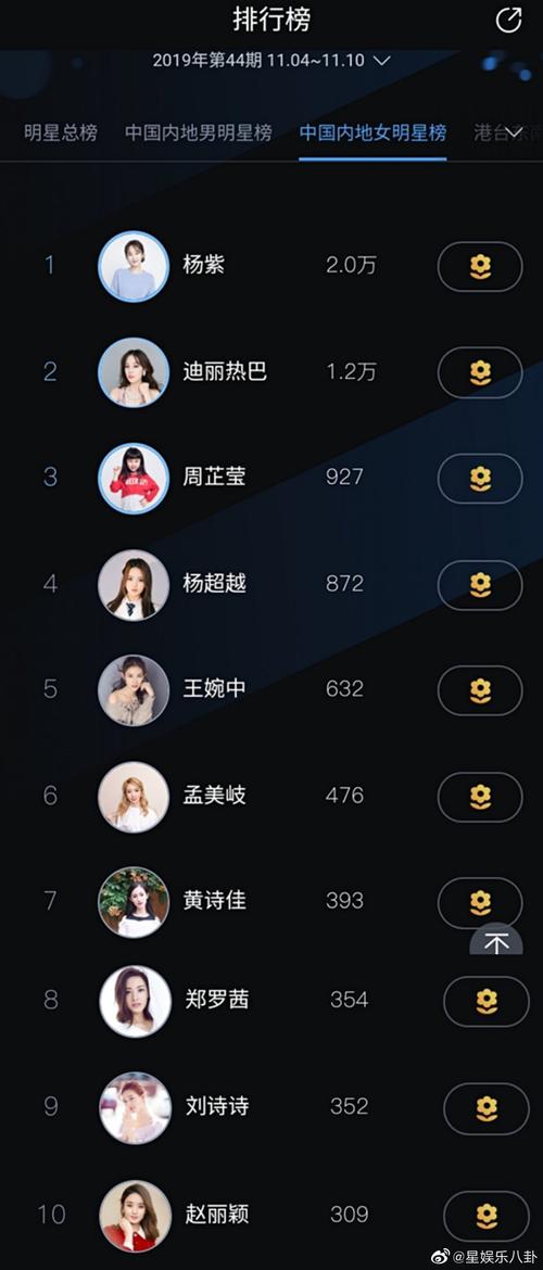 明星排行榜，娱乐圈排行榜,本文共（3575字）
