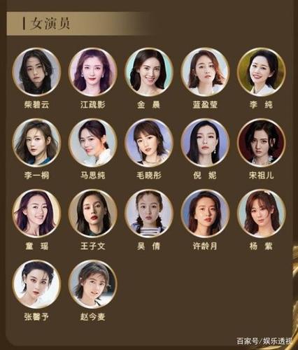 女演员名单，中国影视女演员名单大全,本文共（2823字）