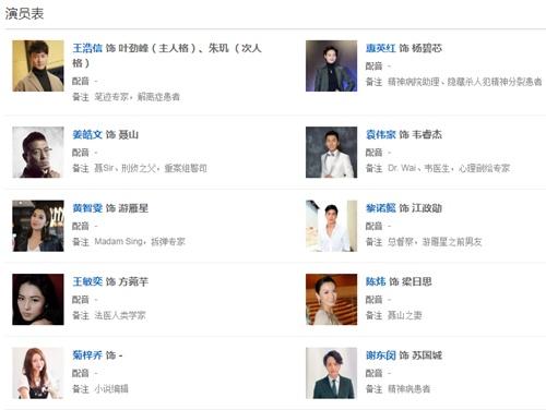 中国式关系演员表，建军大业所有演员表名单,本文共（2285字）